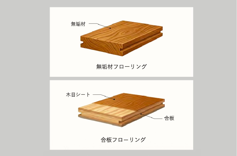素材に宿るやさしさ