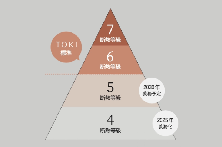 素材に宿るやさしさ