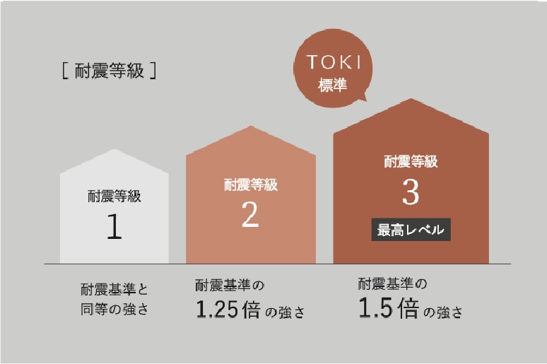 素材に宿るやさしさ
